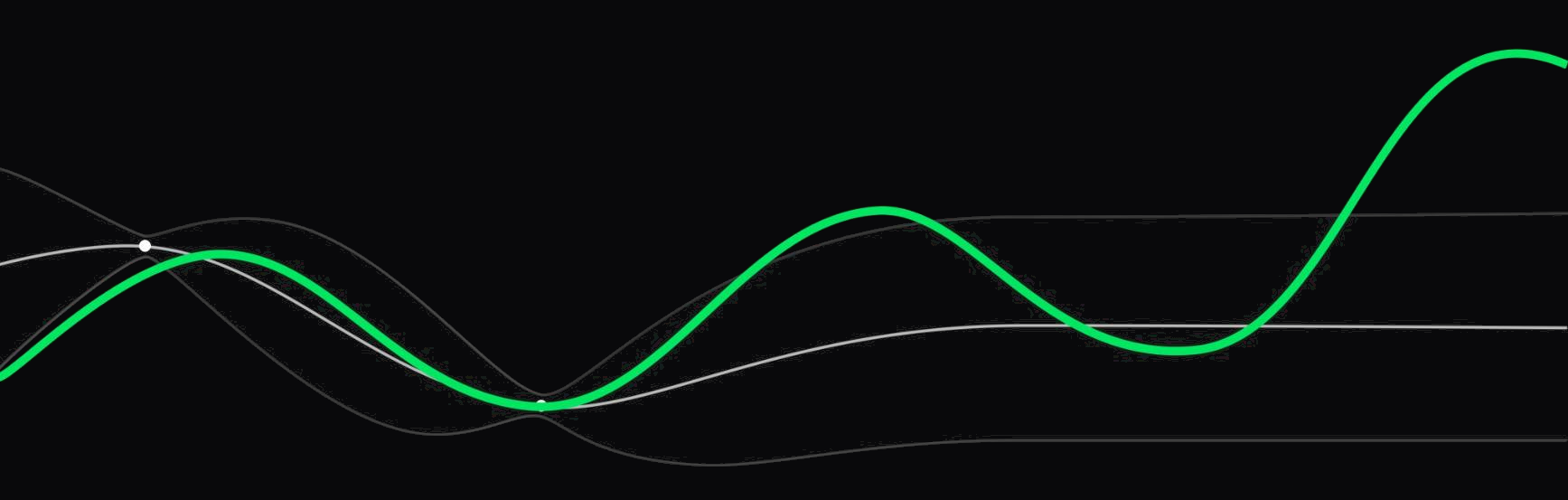 Resource Efficient Bayesian Optimization