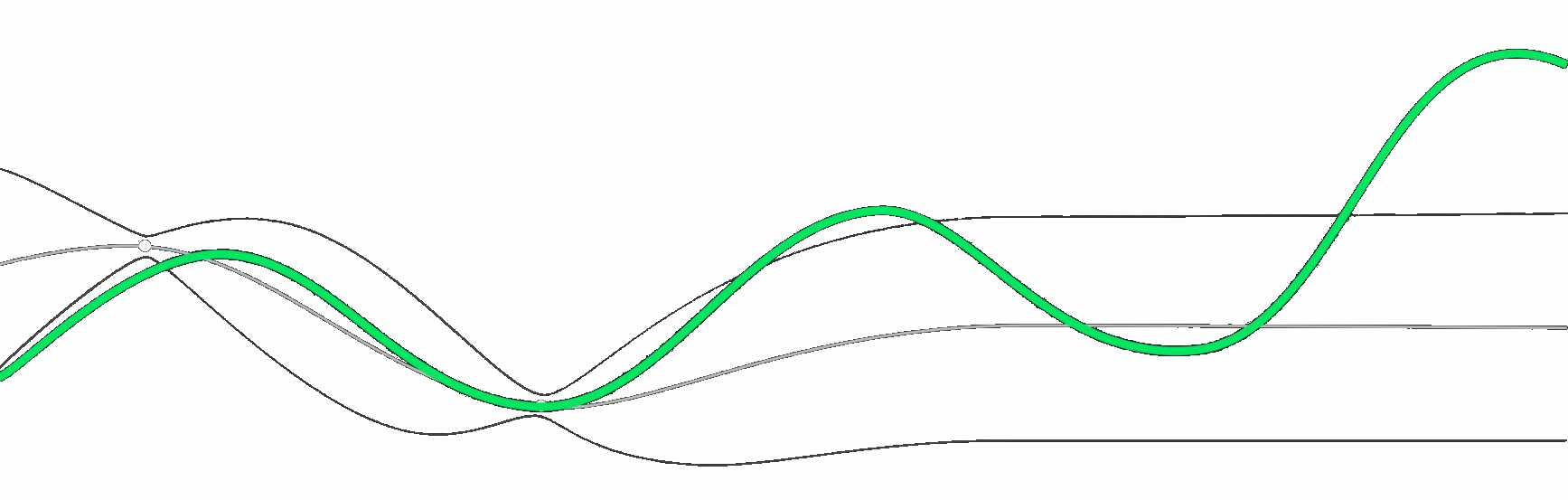 Resource Efficient Bayesian Optimization